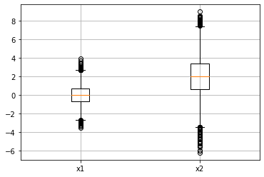 ../_images/NOTES 02.03 - PYTHON NUMPY_158_0.png